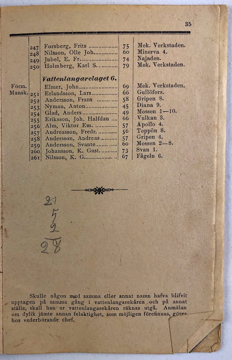 Förteckning öfver Trollhättans Brandkårs Personal  11 sept. 1896