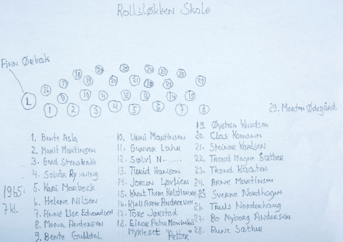 Klassebilde, Rolløkken Skole 1965, 7. klasse. Gruppe 29 elever og 1 lærer.
Rad 1 fra venstre: Bente Asla, Marit Martinsen, Gerd Stensbakk, Solvår Rynning, Kari Morbeck, Helene Nilsen, Anne Lise Dahl, Mona Andersen.
Rad 2 fra venstre: Lærer Finn Ørbæk, Bente Guldahl, Unni Martinsen, Gunvor Lahr, Sølvi Nordstrøm , Turid Hansen, Jorun Løvlien, Knut Thore Kristiansen.
Rad 3 fra venstre: Kjell Arne Andreassen, Tore Jørstad, Einar Peter ("Petter") Mowinckel Mykleset, Øystein Knudsen, Klas Kohmann, Steinar Karlsen, Trond Magne Sæther, Trond Kaaten, Morten Ødegård.
Rad 4 fra venstre: Arne Maurits Martinsen, Sverre Nordhagen, Truls Norderhaug, Bo Nyborg Andersen og Rune Sæther. 
Se "bilde 2" for plassering av navn.