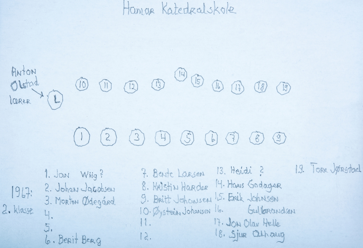 Klassebilde, Hamar Katedralskole 1967, 2. klasse. Gruppe 19 elever og 1 lærer.
Rad 1 fra venstre: Jan Wiig, Johan Jacobsen, Morten Ødegård, ukjent, ukjent, Berit Berg, Bente Larsen, Kristin Harder, og Britt Johansen.
Rad 2 fra venstre: Lærer Anton Olstad, Øystein Johansen, ukjent, ukjent, Heidi ?, Hans Godager, Erik Johnsen, ? Gulbransen, Jon Olav Helle, Sjur Alhaug og Tore Jørstad.