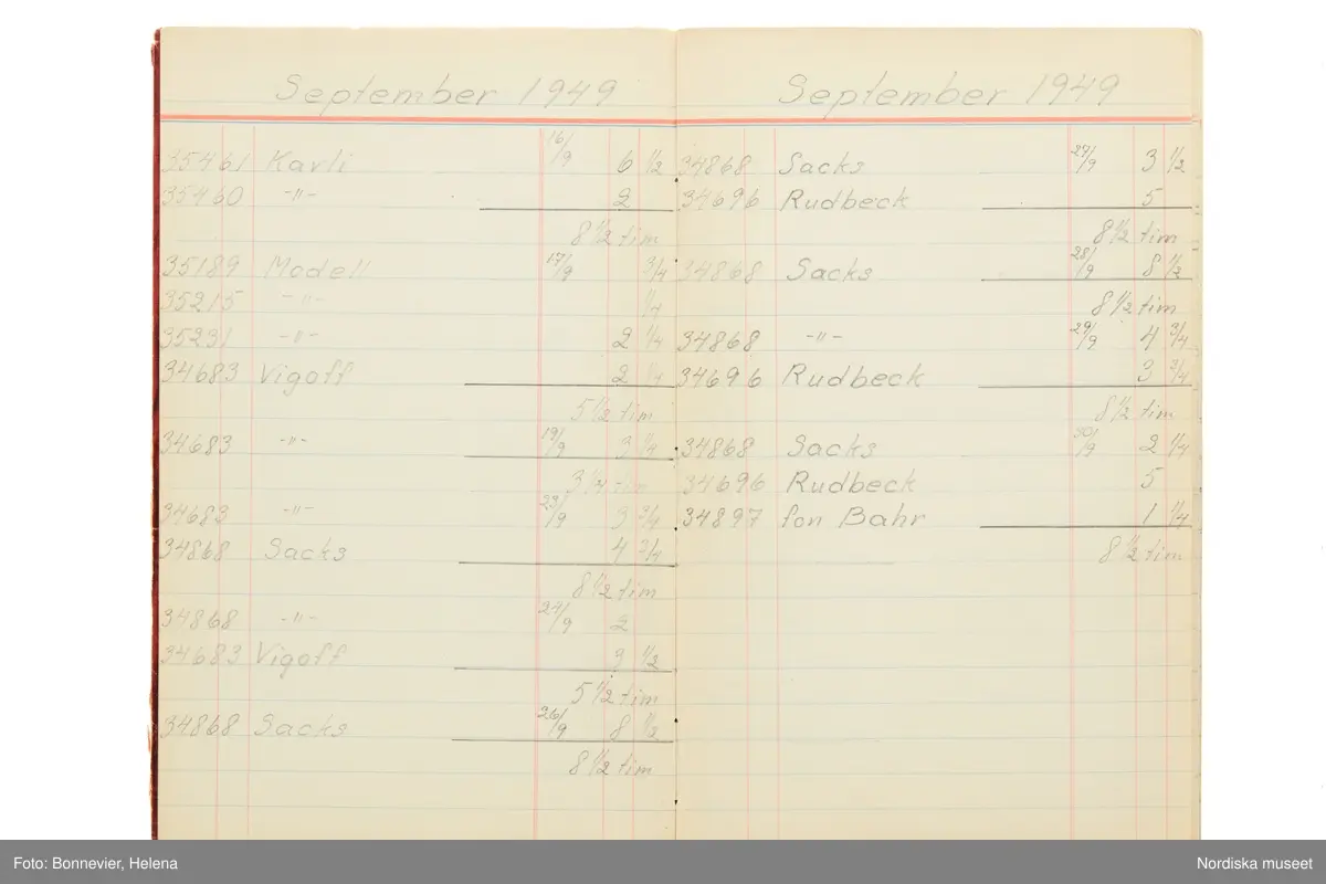 Tidbok som sträcker sig från 1949 till 1954, har tillhört sömmerskan Maj-Britt Karlsson (Hemlin) på NK:s Franska damskrädderi.  Här kan  utläsas kundernas namn, arbetstimmar samt materialangivelser.