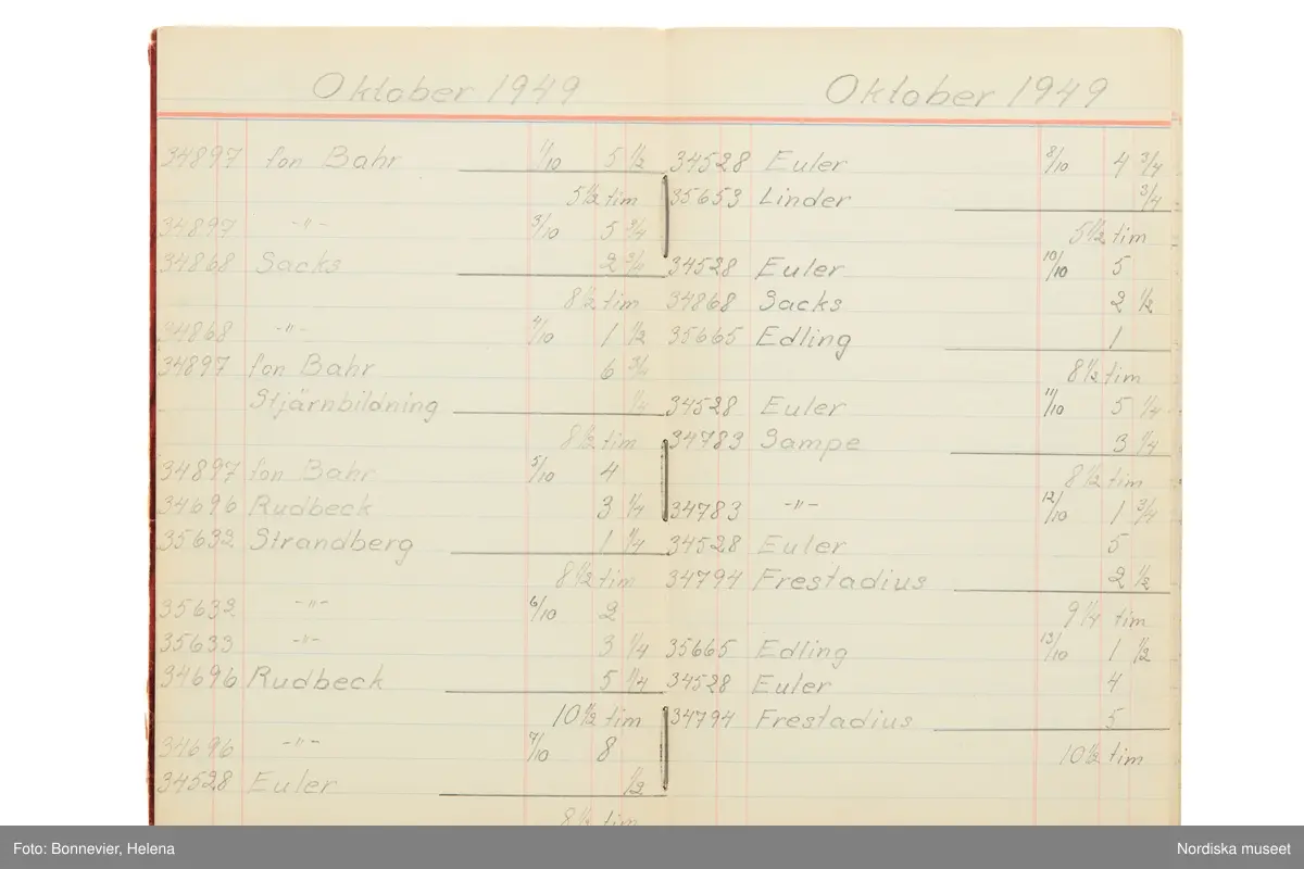 Tidbok som sträcker sig från 1949 till 1954, har tillhört sömmerskan Maj-Britt Karlsson (Hemlin) på NK:s Franska damskrädderi.  Här kan  utläsas kundernas namn, arbetstimmar samt materialangivelser.