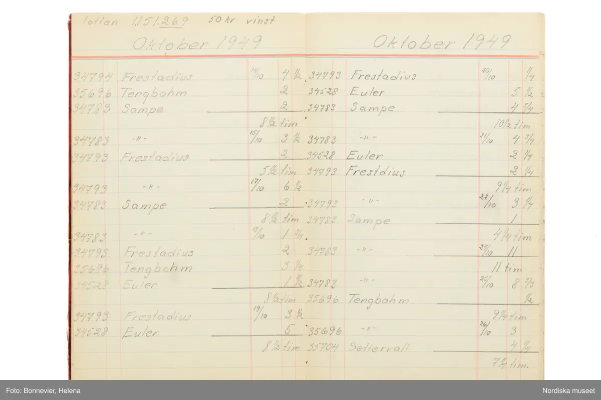 Tidbok som sträcker sig från 1949 till 1954, har tillhört sömmerskan Maj-Britt Karlsson (Hemlin) på NK:s Franska damskrädderi.  Här kan  utläsas kundernas namn, arbetstimmar samt materialangivelser.
