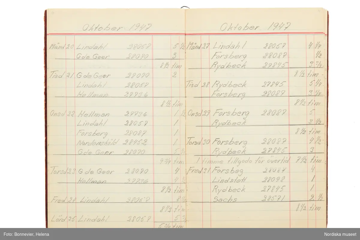 Tidbok som sträcker sig från 1947 till 1949, har tillhört sömmerskan Maj-Britt Karlsson (Hemlin) på NK:s Franska damskrädderi.  Här kan  utläsas kundernas namn, arbetstimmar samt materialangivelser.