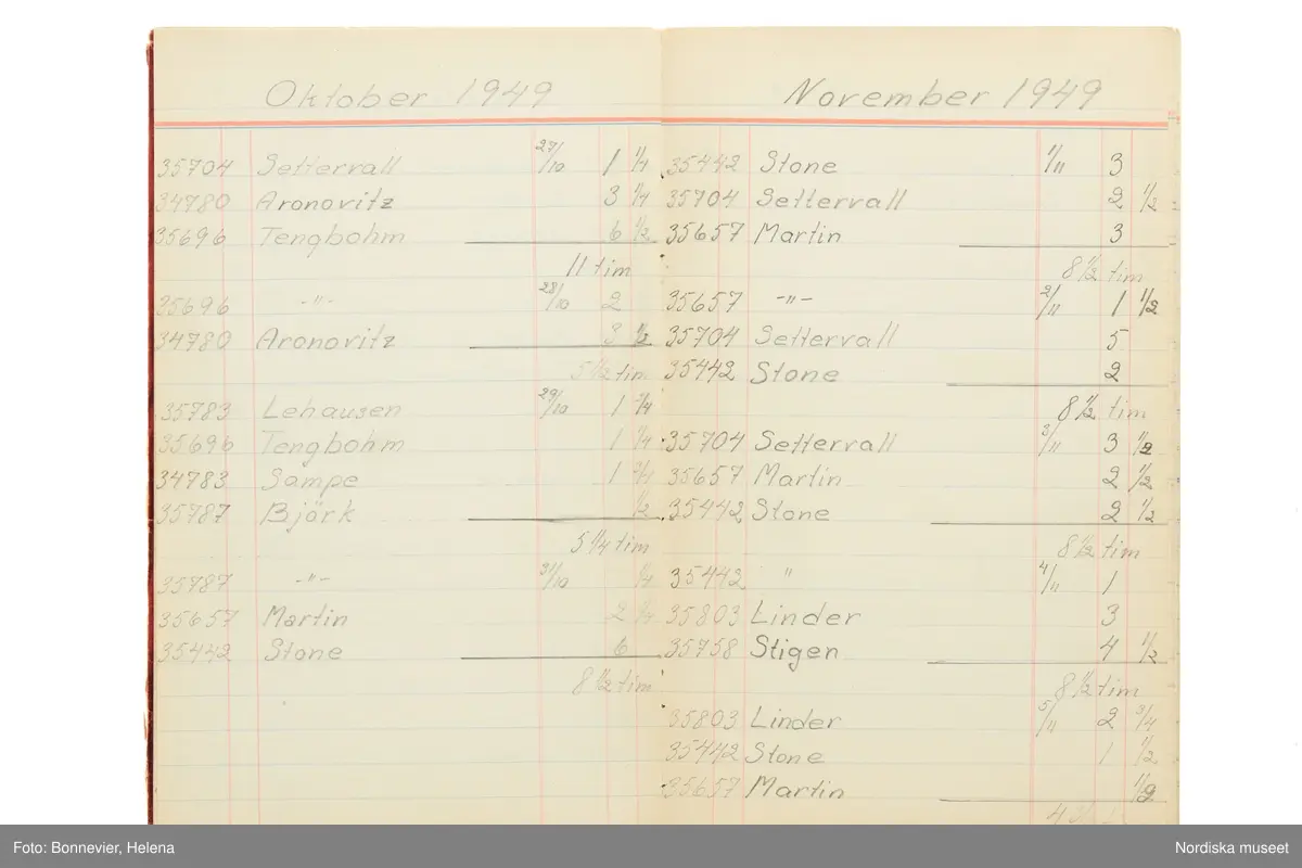 Tidbok som sträcker sig från 1949 till 1954, har tillhört sömmerskan Maj-Britt Karlsson (Hemlin) på NK:s Franska damskrädderi.  Här kan  utläsas kundernas namn, arbetstimmar samt materialangivelser.