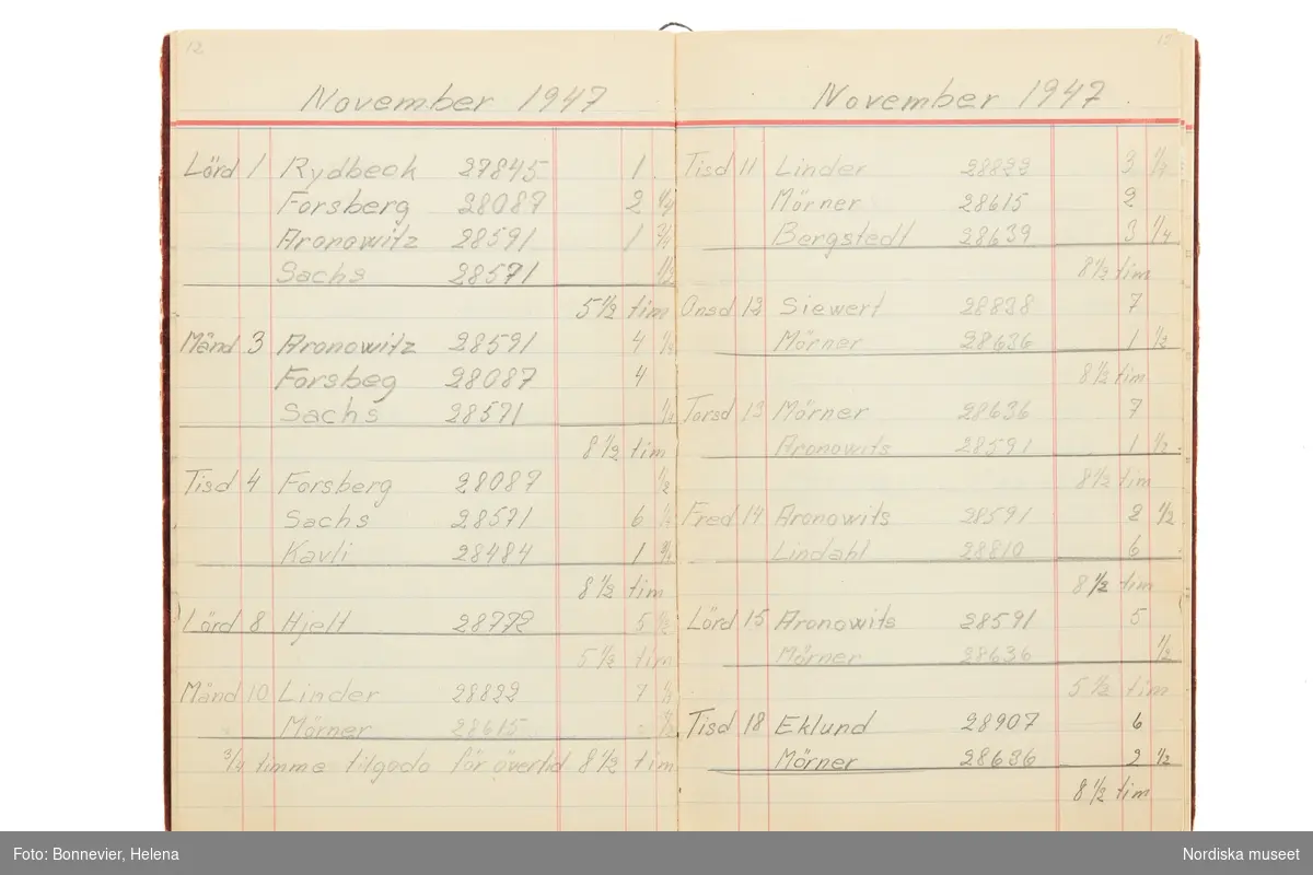 Tidbok som sträcker sig från 1947 till 1949, har tillhört sömmerskan Maj-Britt Karlsson (Hemlin) på NK:s Franska damskrädderi.  Här kan  utläsas kundernas namn, arbetstimmar samt materialangivelser.