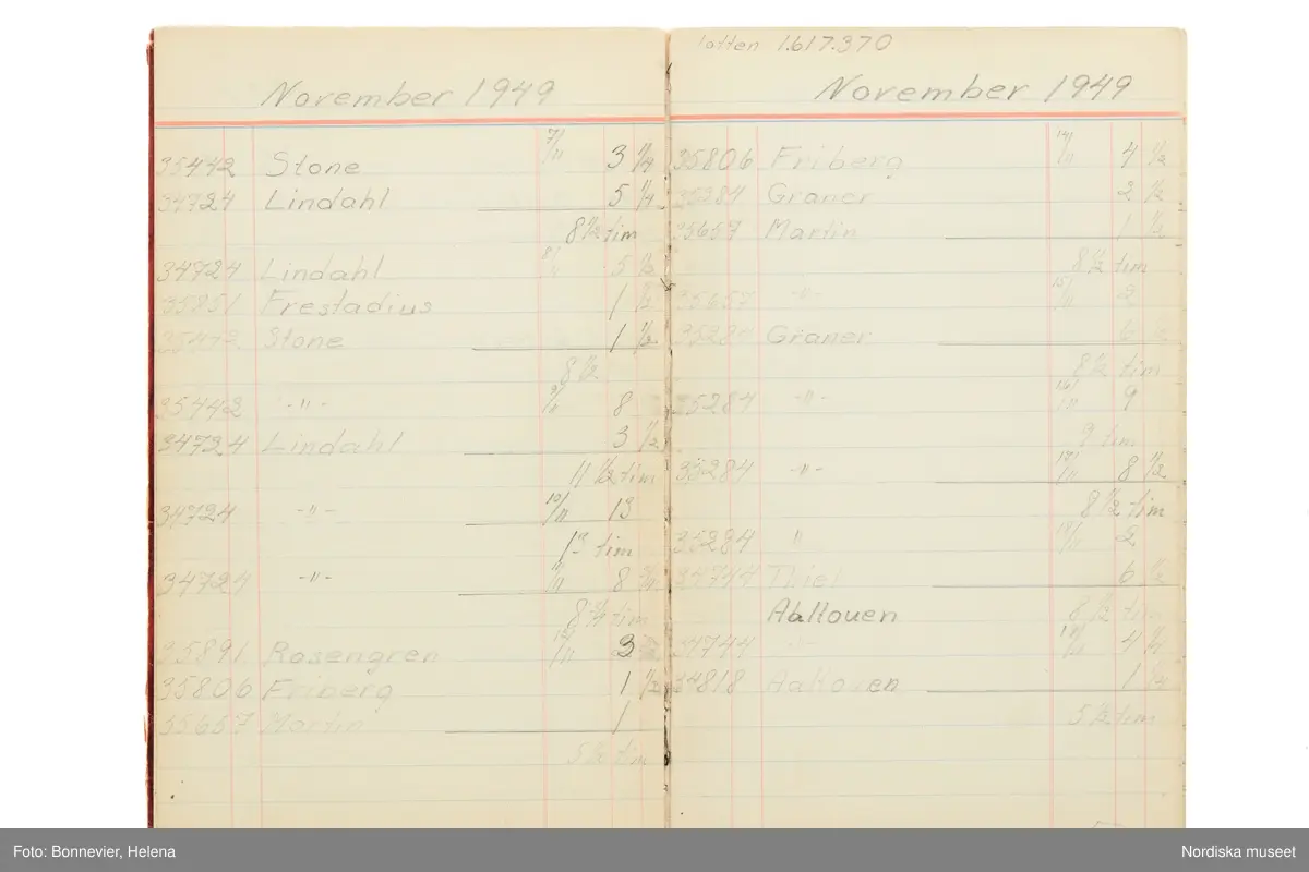 Tidbok som sträcker sig från 1949 till 1954, har tillhört sömmerskan Maj-Britt Karlsson (Hemlin) på NK:s Franska damskrädderi.  Här kan  utläsas kundernas namn, arbetstimmar samt materialangivelser.