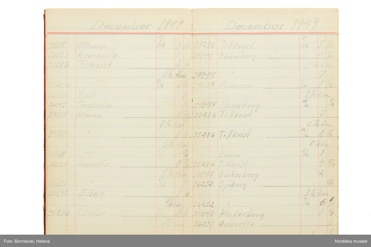 Tidbok som sträcker sig från 1949 till 1954, har tillhört sömmerskan Maj-Britt Karlsson (Hemlin) på NK:s Franska damskrädderi.  Här kan  utläsas kundernas namn, arbetstimmar samt materialangivelser.