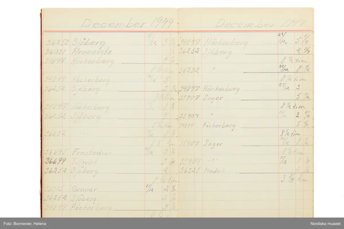 Tidbok som sträcker sig från 1949 till 1954, har tillhört sömmerskan Maj-Britt Karlsson (Hemlin) på NK:s Franska damskrädderi.  Här kan  utläsas kundernas namn, arbetstimmar samt materialangivelser.