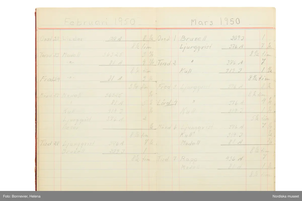 Tidbok som sträcker sig från 1949 till 1954, har tillhört sömmerskan Maj-Britt Karlsson (Hemlin) på NK:s Franska damskrädderi.  Här kan  utläsas kundernas namn, arbetstimmar samt materialangivelser.
