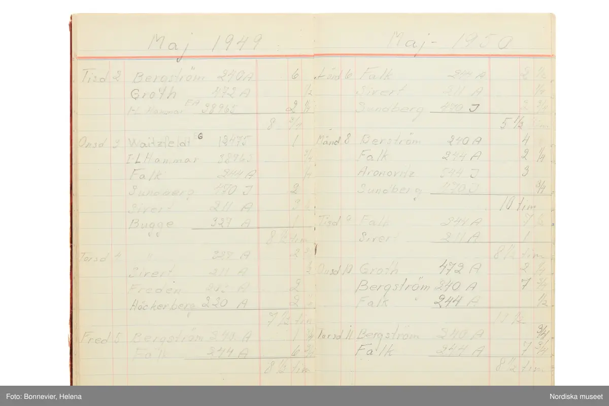 Tidbok som sträcker sig från 1949 till 1954, har tillhört sömmerskan Maj-Britt Karlsson (Hemlin) på NK:s Franska damskrädderi.  Här kan  utläsas kundernas namn, arbetstimmar samt materialangivelser.