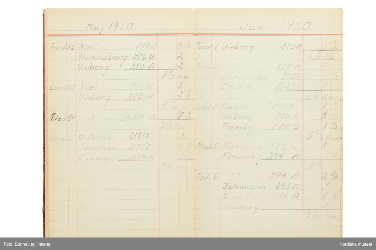 Tidbok som sträcker sig från 1949 till 1954, har tillhört sömmerskan Maj-Britt Karlsson (Hemlin) på NK:s Franska damskrädderi.  Här kan  utläsas kundernas namn, arbetstimmar samt materialangivelser.
