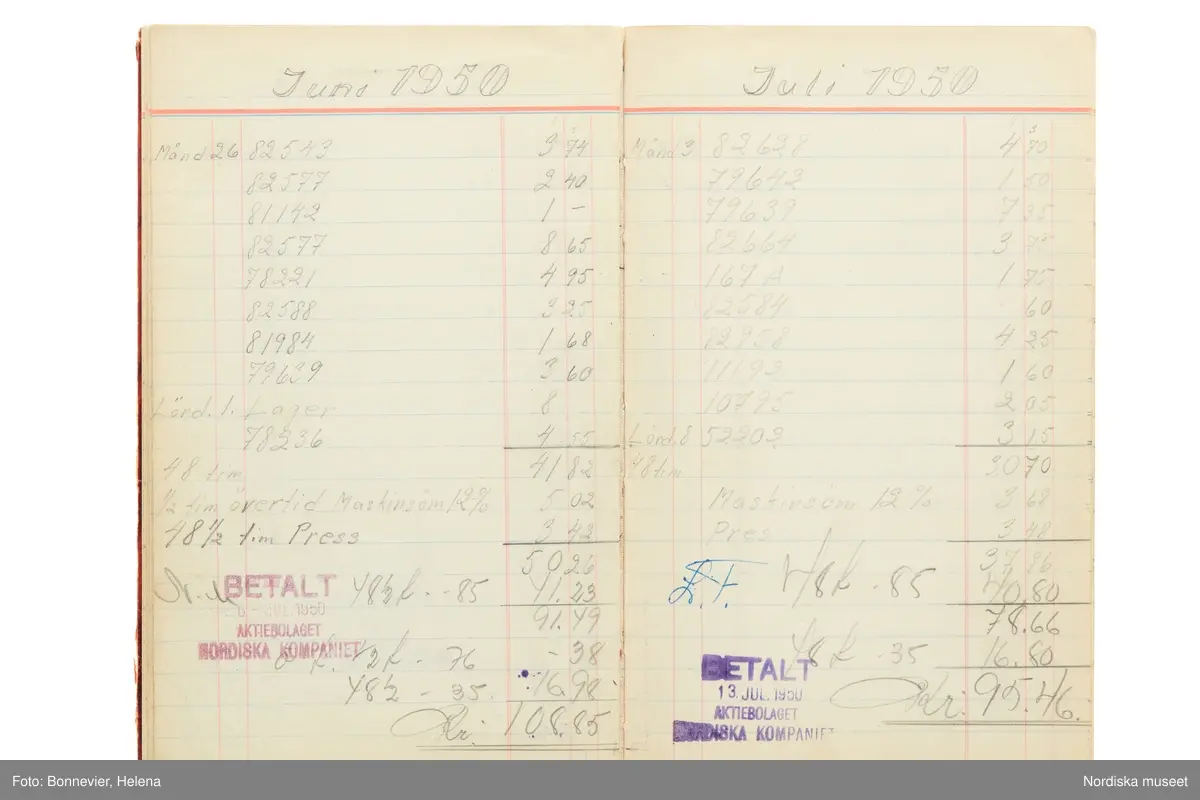 Tidbok som sträcker sig från 1949 till 1954, har tillhört sömmerskan Maj-Britt Karlsson (Hemlin) på NK:s Franska damskrädderi.  Här kan  utläsas kundernas namn, arbetstimmar samt materialangivelser.
