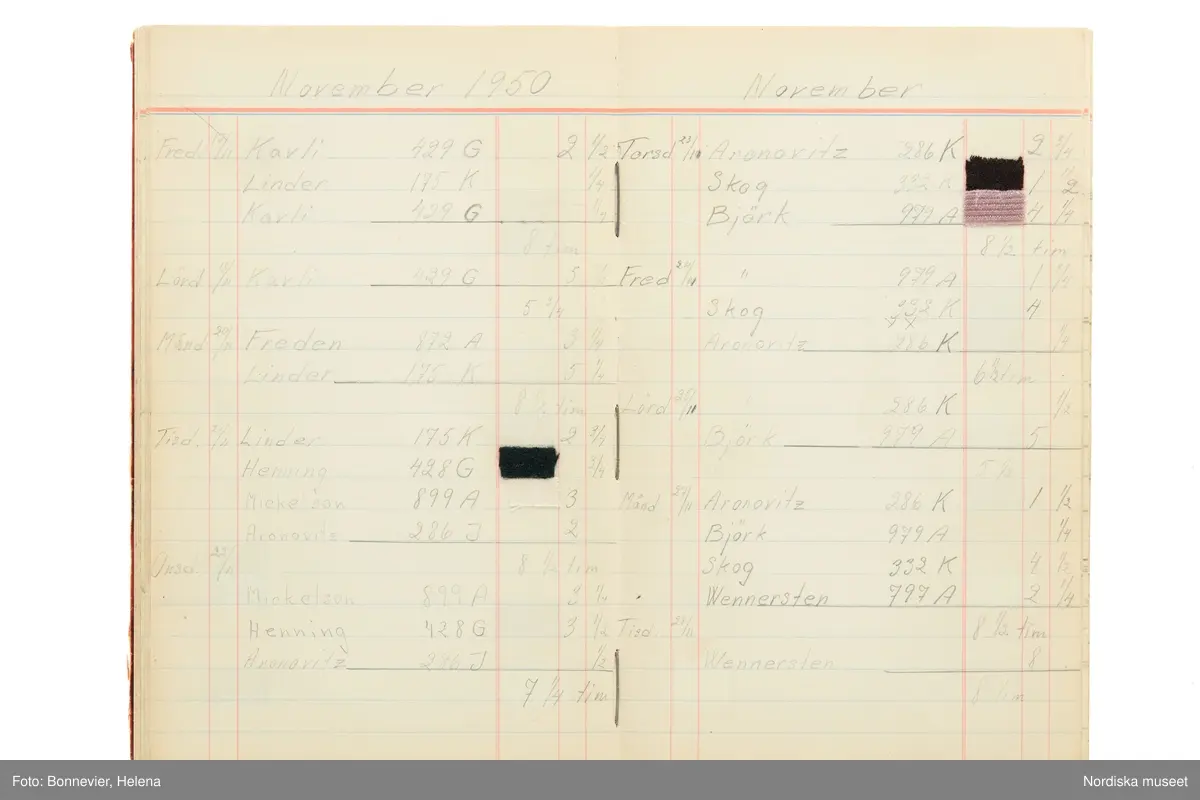 Tidbok som sträcker sig från 1949 till 1954, har tillhört sömmerskan Maj-Britt Karlsson (Hemlin) på NK:s Franska damskrädderi.  Här kan  utläsas kundernas namn, arbetstimmar samt materialangivelser.