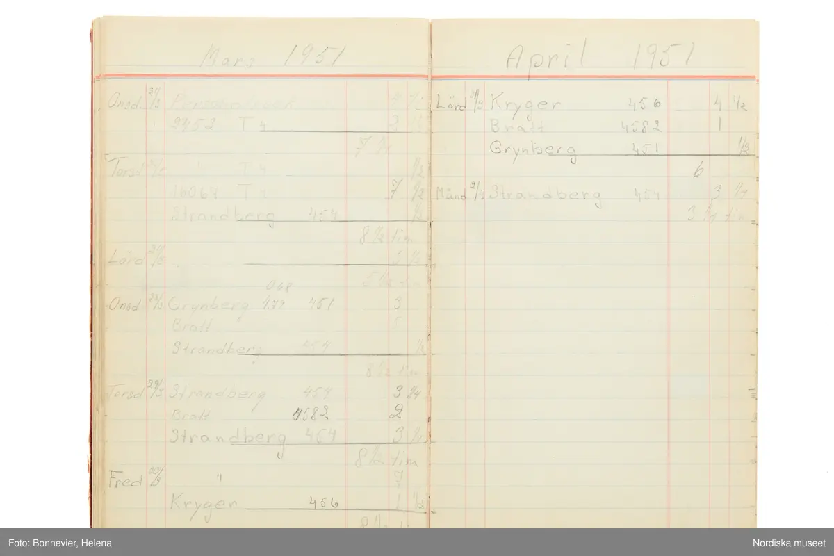 Tidbok som sträcker sig från 1949 till 1954, har tillhört sömmerskan Maj-Britt Karlsson (Hemlin) på NK:s Franska damskrädderi.  Här kan  utläsas kundernas namn, arbetstimmar samt materialangivelser.