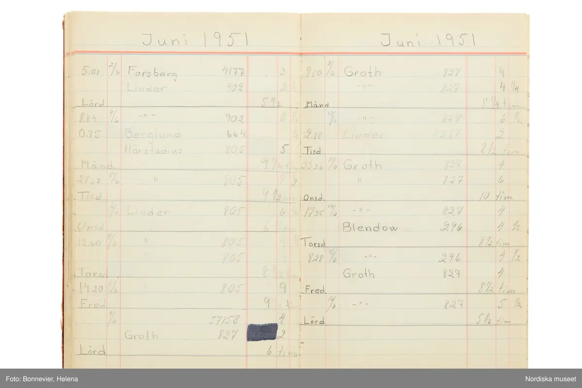 Tidbok som sträcker sig från 1949 till 1954, har tillhört sömmerskan Maj-Britt Karlsson (Hemlin) på NK:s Franska damskrädderi.  Här kan  utläsas kundernas namn, arbetstimmar samt materialangivelser.