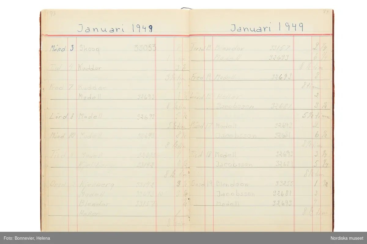 Tidbok som sträcker sig från 1947 till 1949, har tillhört sömmerskan Maj-Britt Karlsson (Hemlin) på NK:s Franska damskrädderi.  Här kan  utläsas kundernas namn, arbetstimmar samt materialangivelser.