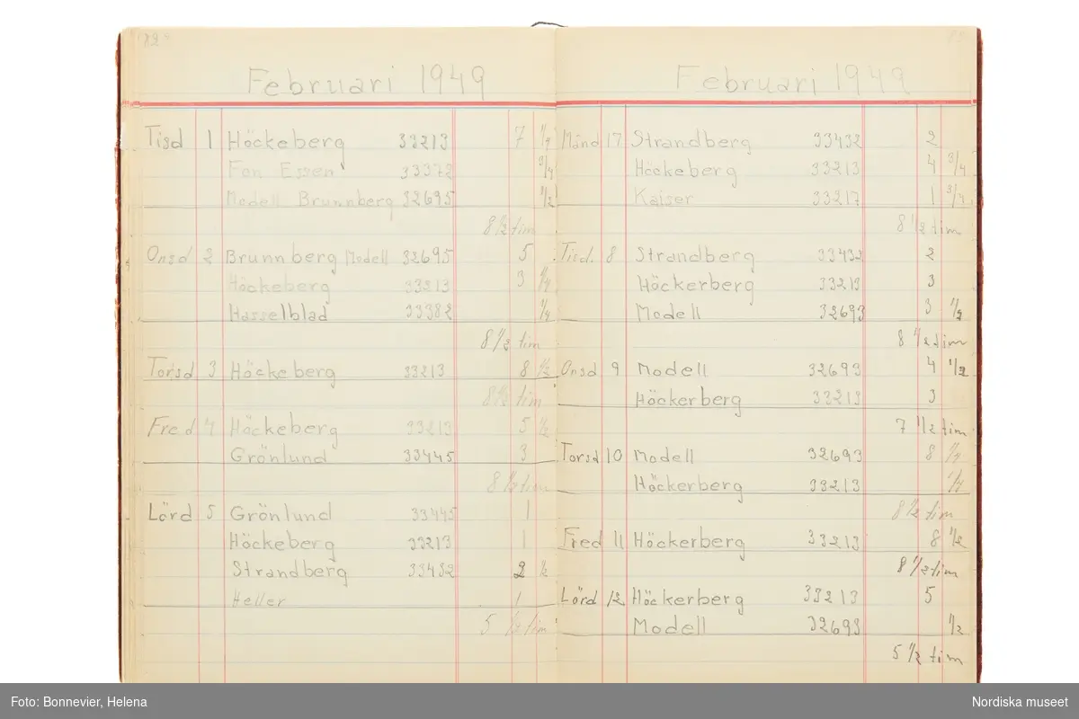 Tidbok som sträcker sig från 1947 till 1949, har tillhört sömmerskan Maj-Britt Karlsson (Hemlin) på NK:s Franska damskrädderi.  Här kan  utläsas kundernas namn, arbetstimmar samt materialangivelser.