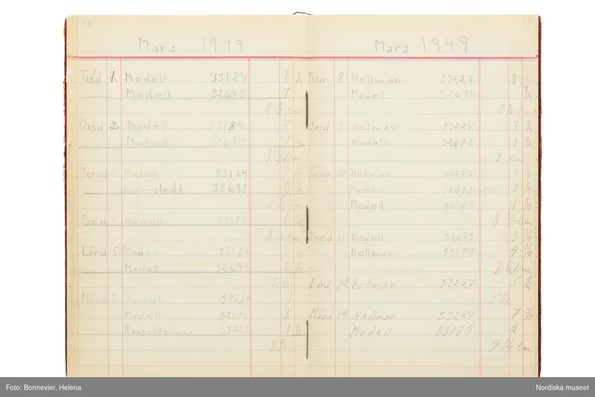 Tidbok som sträcker sig från 1947 till 1949, har tillhört sömmerskan Maj-Britt Karlsson (Hemlin) på NK:s Franska damskrädderi.  Här kan  utläsas kundernas namn, arbetstimmar samt materialangivelser.