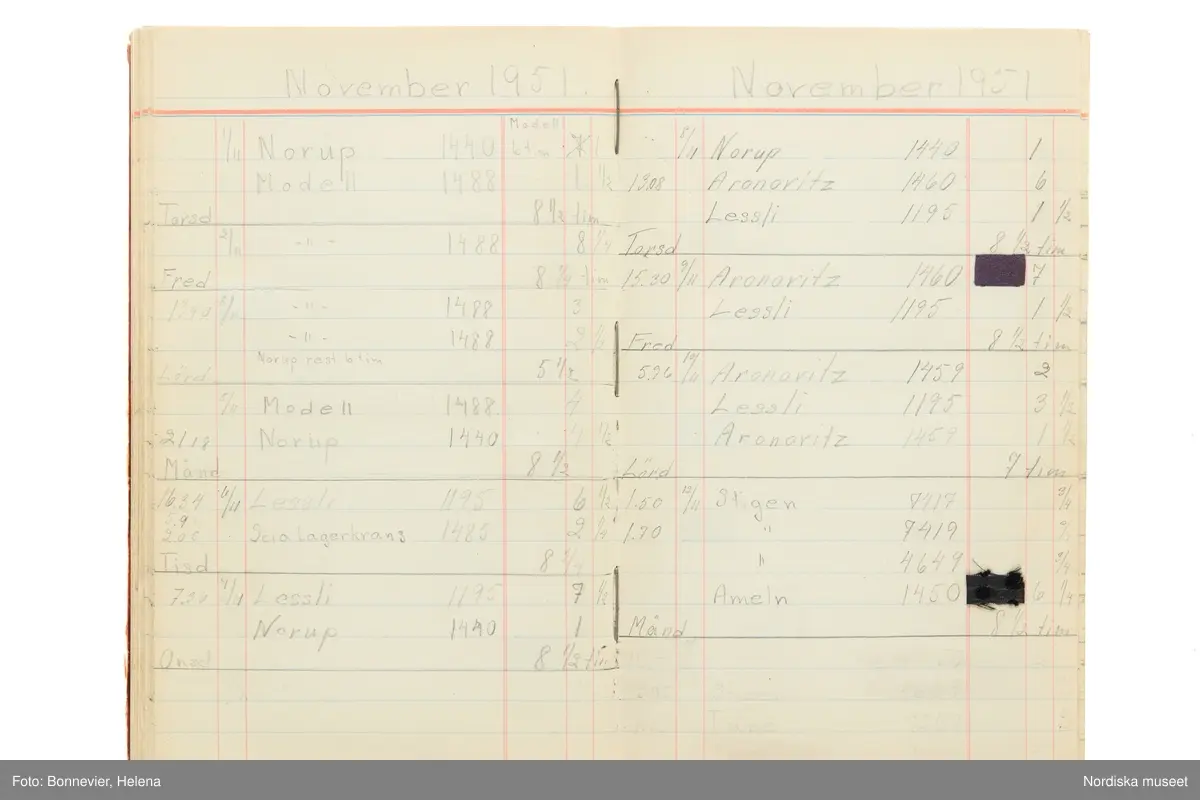 Tidbok som sträcker sig från 1949 till 1954, har tillhört sömmerskan Maj-Britt Karlsson (Hemlin) på NK:s Franska damskrädderi.  Här kan  utläsas kundernas namn, arbetstimmar samt materialangivelser.