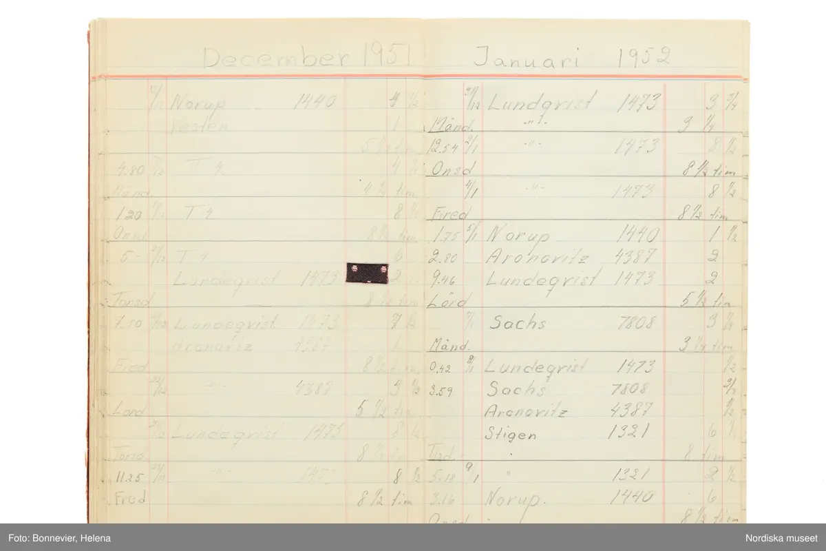 Tidbok som sträcker sig från 1949 till 1954, har tillhört sömmerskan Maj-Britt Karlsson (Hemlin) på NK:s Franska damskrädderi.  Här kan  utläsas kundernas namn, arbetstimmar samt materialangivelser.