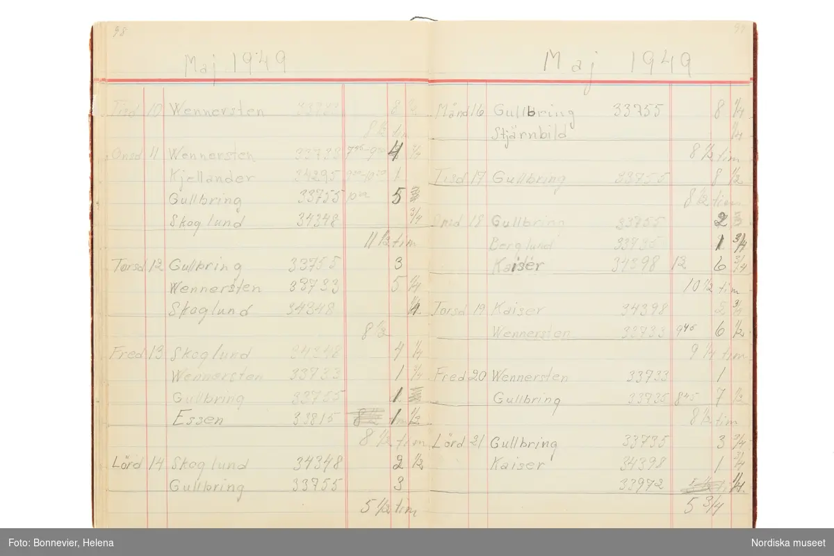 Tidbok som sträcker sig från 1947 till 1949, har tillhört sömmerskan Maj-Britt Karlsson (Hemlin) på NK:s Franska damskrädderi.  Här kan  utläsas kundernas namn, arbetstimmar samt materialangivelser.