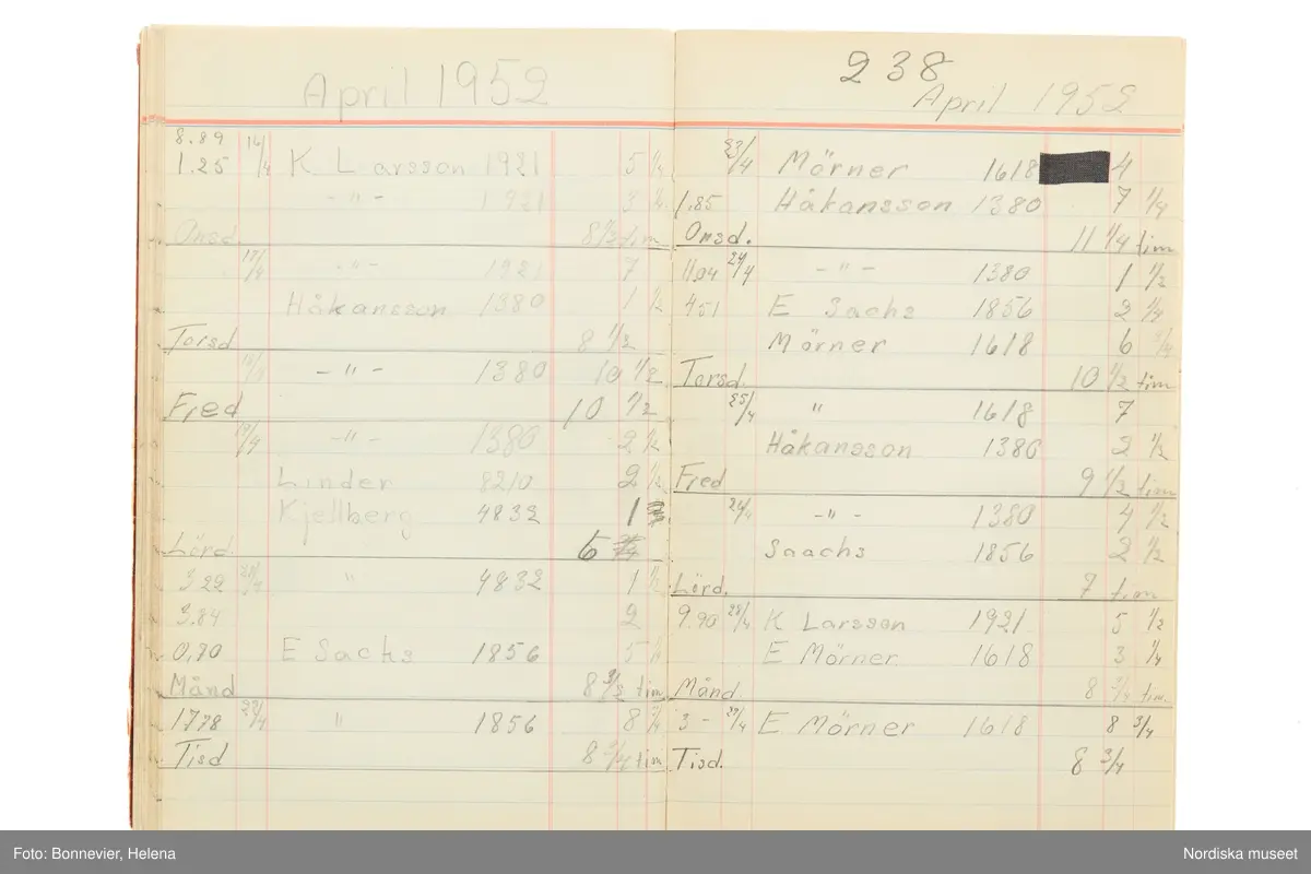 Tidbok som sträcker sig från 1949 till 1954, har tillhört sömmerskan Maj-Britt Karlsson (Hemlin) på NK:s Franska damskrädderi.  Här kan  utläsas kundernas namn, arbetstimmar samt materialangivelser.