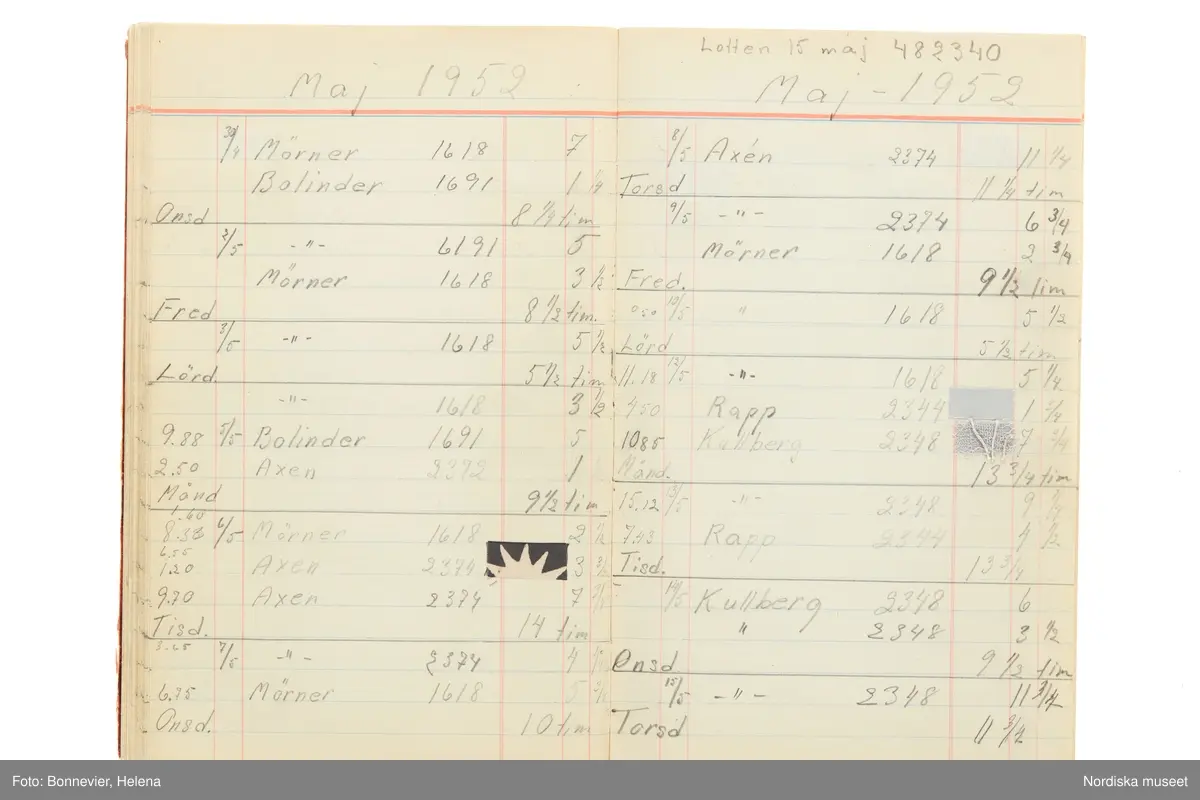 Tidbok som sträcker sig från 1949 till 1954, har tillhört sömmerskan Maj-Britt Karlsson (Hemlin) på NK:s Franska damskrädderi.  Här kan  utläsas kundernas namn, arbetstimmar samt materialangivelser.
