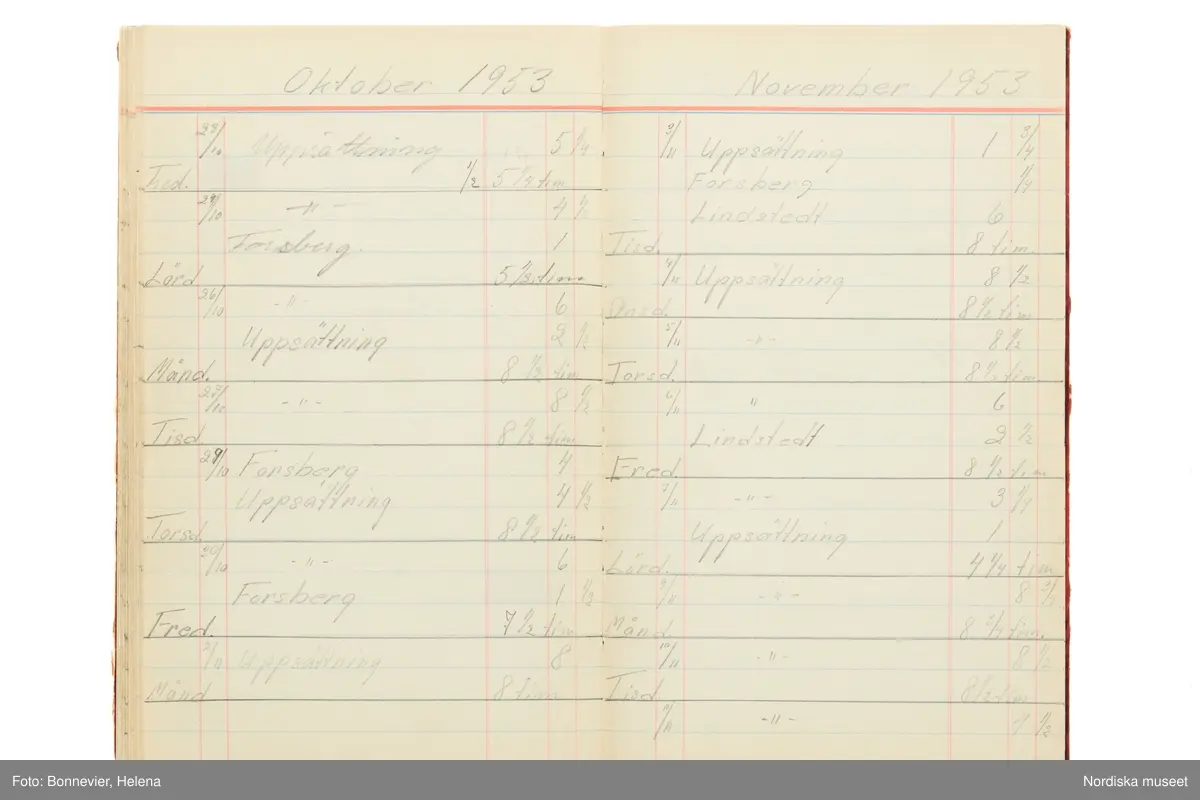Tidbok som sträcker sig från 1949 till 1954, har tillhört sömmerskan Maj-Britt Karlsson (Hemlin) på NK:s Franska damskrädderi.  Här kan  utläsas kundernas namn, arbetstimmar samt materialangivelser.