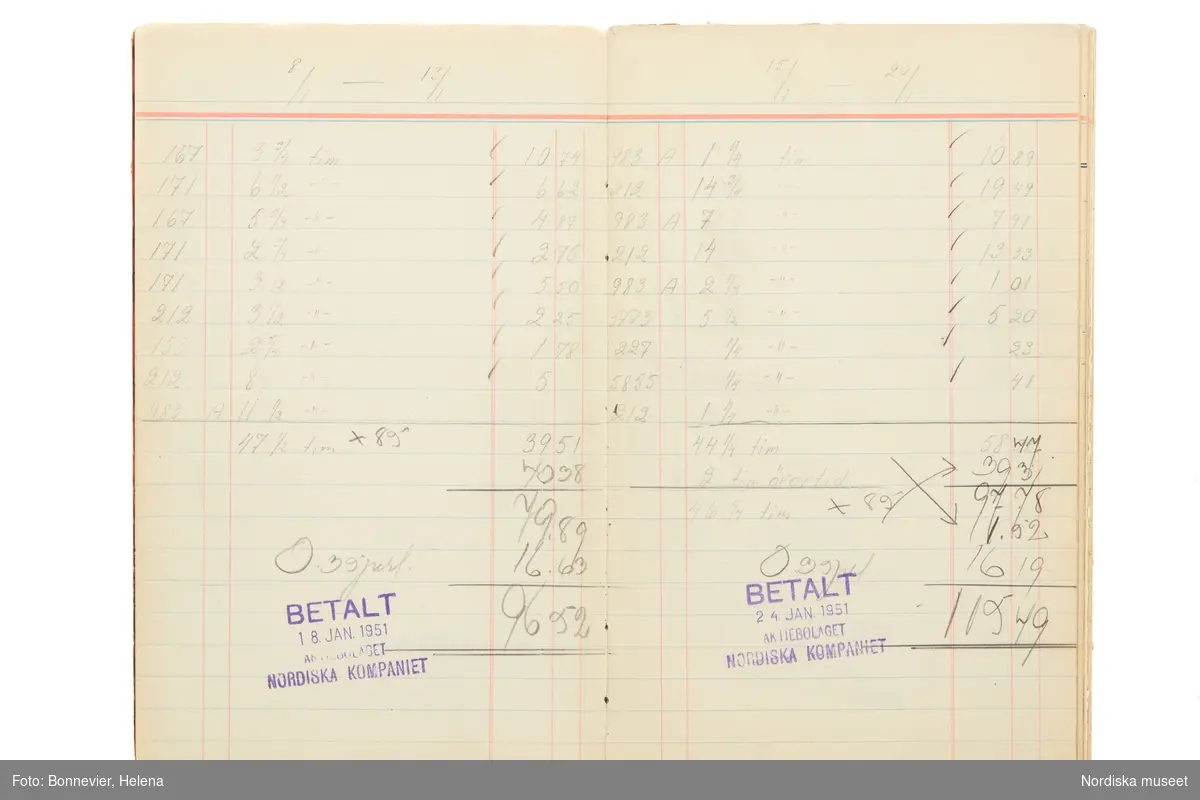 Avlöningsbok (tidbok) som sträcker sig från 1951 till 1955, har tillhört sömmerskan Maj-Britt Holmström på NK:s Franska damskrädderi.