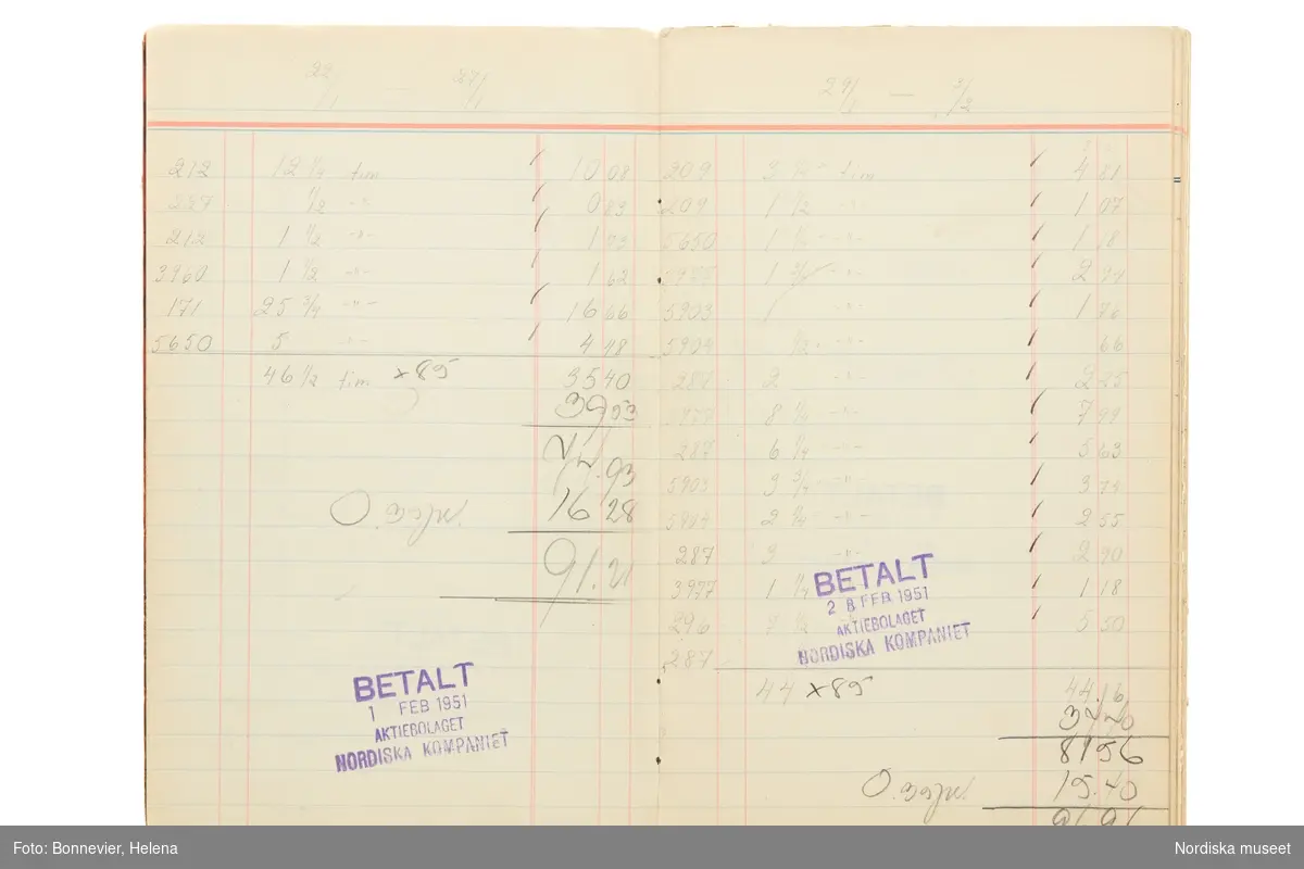 Avlöningsbok (tidbok) som sträcker sig från 1951 till 1955, har tillhört sömmerskan Maj-Britt Holmström på NK:s Franska damskrädderi.