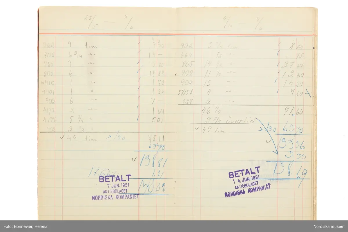 Avlöningsbok (tidbok) som sträcker sig från 1951 till 1955, har tillhört sömmerskan Maj-Britt Holmström på NK:s Franska damskrädderi.