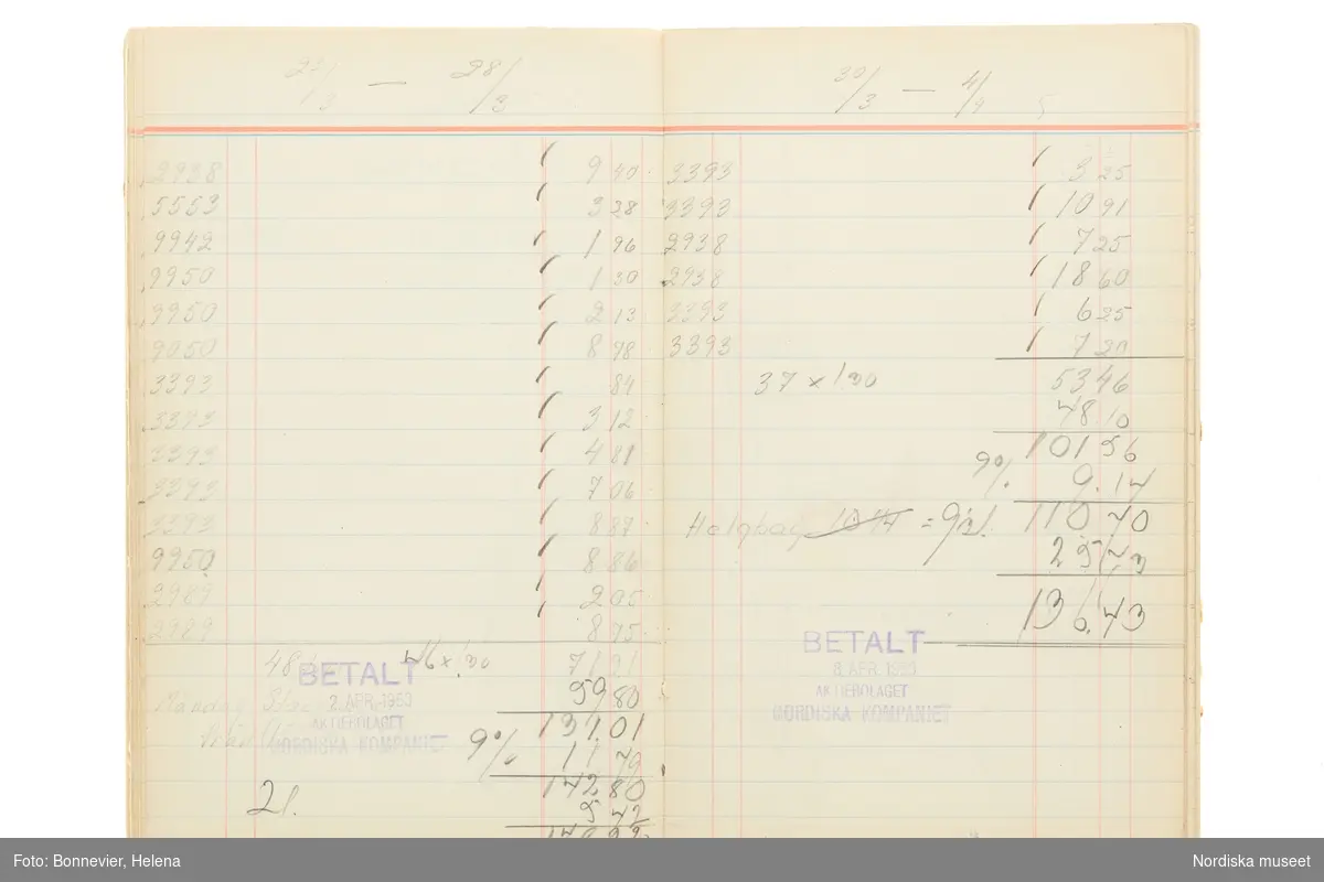 Avlöningsbok (tidbok) som sträcker sig från 1951 till 1955, har tillhört sömmerskan Maj-Britt Holmström på NK:s Franska damskrädderi.