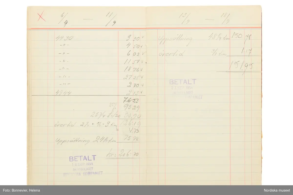 Avlöningsbok (tidbok) som sträcker sig från 1951 till 1955, har tillhört sömmerskan Maj-Britt Holmström på NK:s Franska damskrädderi.