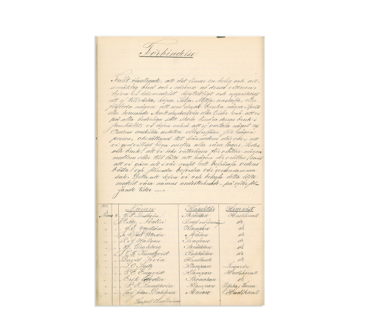 Matrikel från IOGT-logen 223 Hudiksvall, 1882. Se nedan för nedladdningsbar PDF.