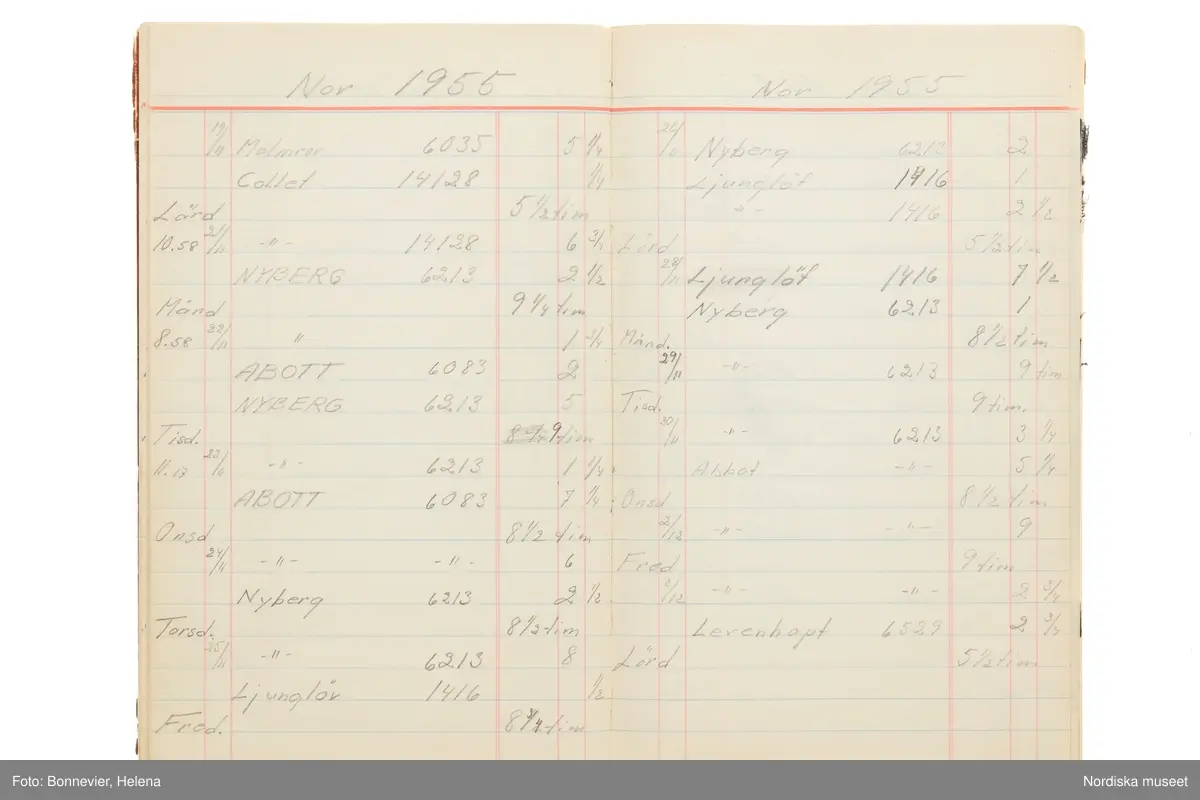 Tidbok som sträcker sig från 1954 till 1958, har tillhört sömmerskan Maj-Britt Holmström på NK:s Franska damskrädderi.  Här kan  utläsas kundernas namn, arbetstimmar samt materialangivelser.