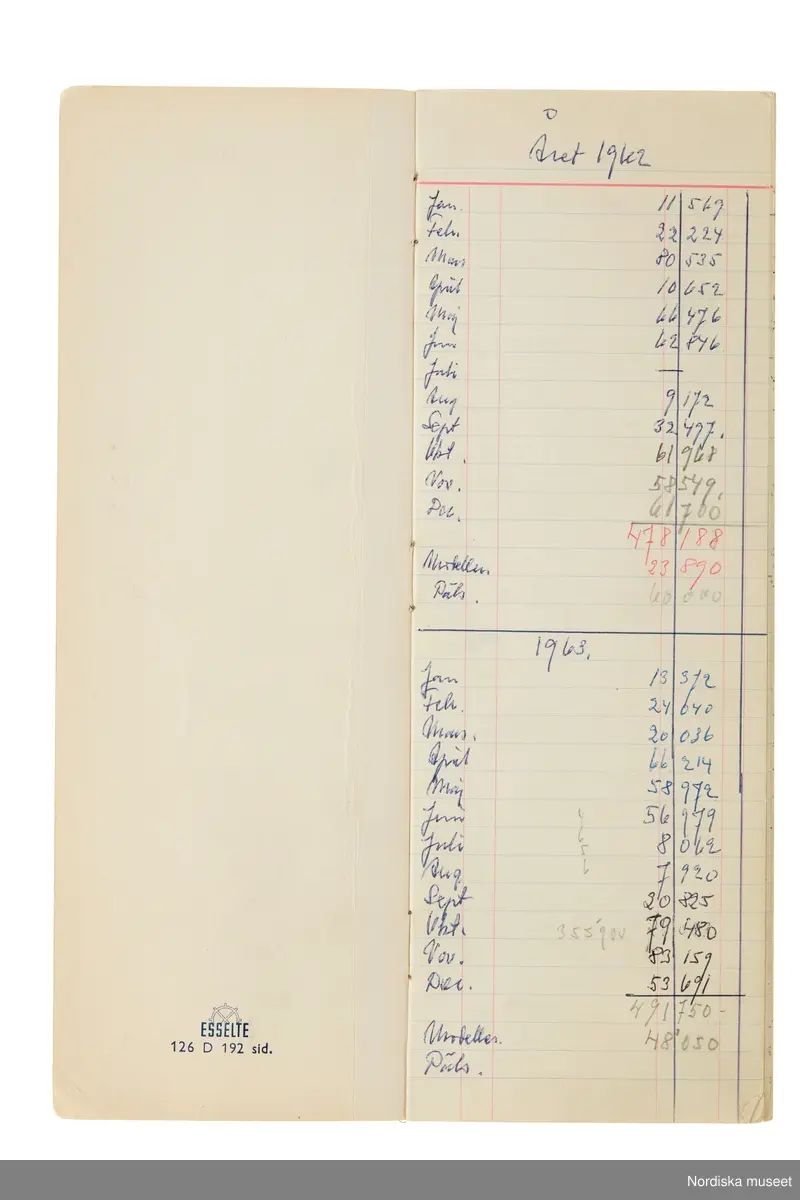Anteckningsbok som har tillhört Pelle Lundgren (1896-1974) kreatör, från 1923 förste försäljare och senare ateljéchef på NK:s Franska damskrädderi. Från 1965 till stängningen av verksamheten 1966 var han disponent. I anteckningsboken finns noteringar om kunder, plagg, beräkningar etc. från åren 1962-1966.