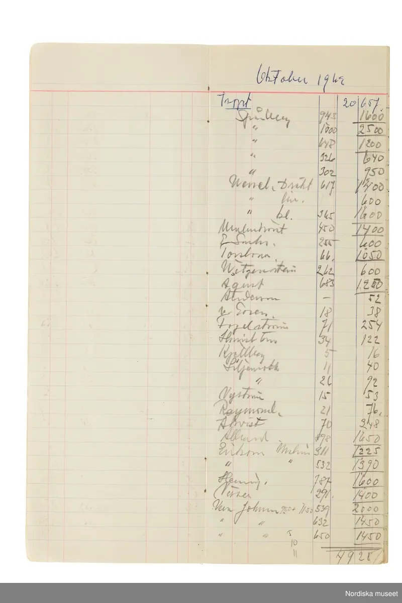 Anteckningsbok som har tillhört Pelle Lundgren (1896-1974) kreatör, från 1923 förste försäljare och senare ateljéchef på NK:s Franska damskrädderi. Från 1965 till stängningen av verksamheten 1966 var han disponent. I anteckningsboken finns noteringar om kunder, plagg, beräkningar etc. från åren 1962-1966.