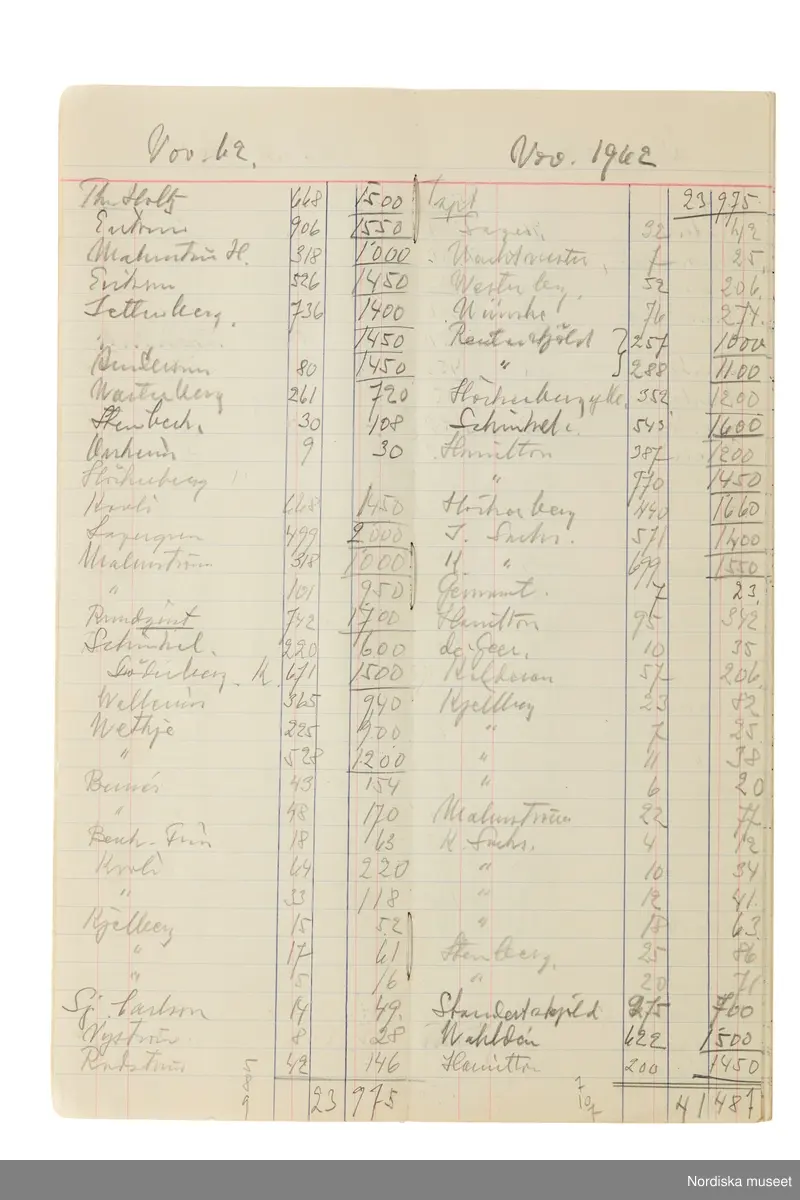 Anteckningsbok som har tillhört Pelle Lundgren (1896-1974) kreatör, från 1923 förste försäljare och senare ateljéchef på NK:s Franska damskrädderi. Från 1965 till stängningen av verksamheten 1966 var han disponent. I anteckningsboken finns noteringar om kunder, plagg, beräkningar etc. från åren 1962-1966.