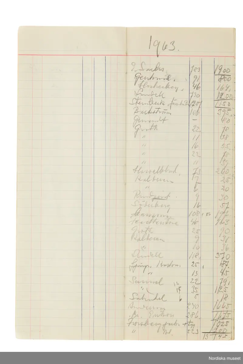 Anteckningsbok som har tillhört Pelle Lundgren (1896-1974) kreatör, från 1923 förste försäljare och senare ateljéchef på NK:s Franska damskrädderi. Från 1965 till stängningen av verksamheten 1966 var han disponent. I anteckningsboken finns noteringar om kunder, plagg, beräkningar etc. från åren 1962-1966.