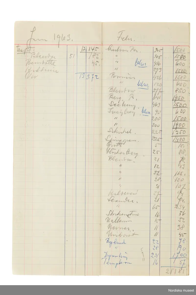 Anteckningsbok som har tillhört Pelle Lundgren (1896-1974) kreatör, från 1923 förste försäljare och senare ateljéchef på NK:s Franska damskrädderi. Från 1965 till stängningen av verksamheten 1966 var han disponent. I anteckningsboken finns noteringar om kunder, plagg, beräkningar etc. från åren 1962-1966.