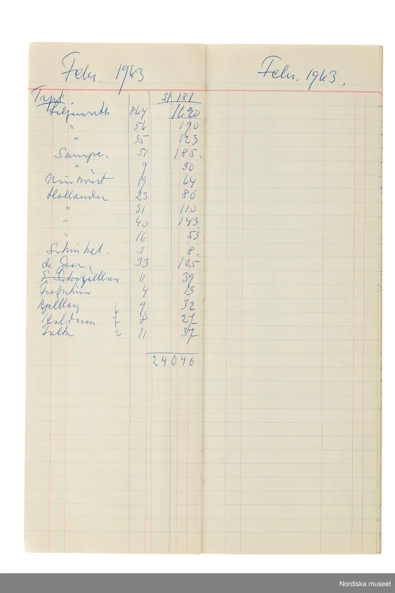 Anteckningsbok som har tillhört Pelle Lundgren (1896-1974) kreatör, från 1923 förste försäljare och senare ateljéchef på NK:s Franska damskrädderi. Från 1965 till stängningen av verksamheten 1966 var han disponent. I anteckningsboken finns noteringar om kunder, plagg, beräkningar etc. från åren 1962-1966.