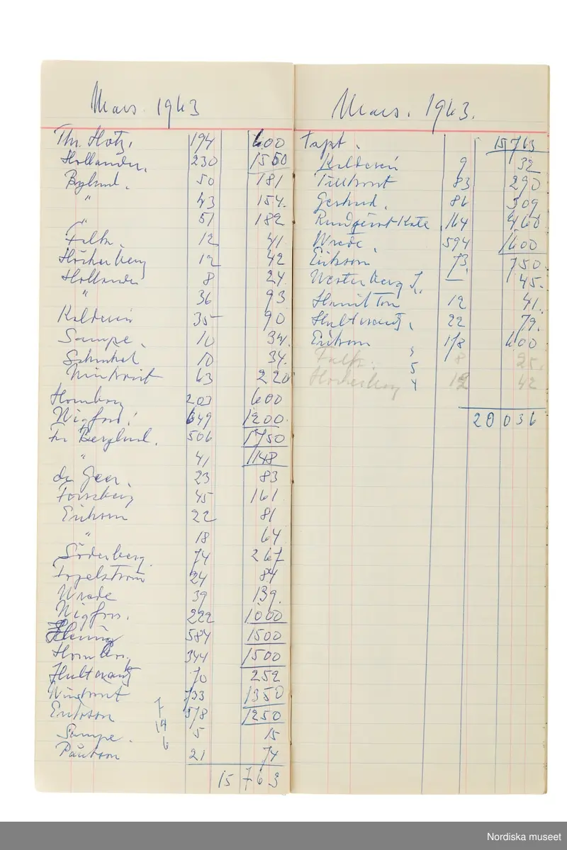Anteckningsbok som har tillhört Pelle Lundgren (1896-1974) kreatör, från 1923 förste försäljare och senare ateljéchef på NK:s Franska damskrädderi. Från 1965 till stängningen av verksamheten 1966 var han disponent. I anteckningsboken finns noteringar om kunder, plagg, beräkningar etc. från åren 1962-1966.