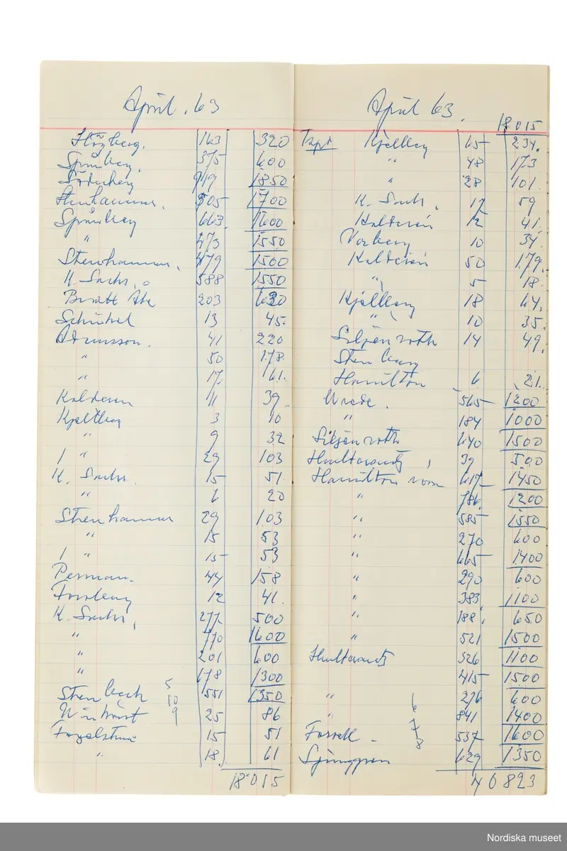 Anteckningsbok som har tillhört Pelle Lundgren (1896-1974) kreatör, från 1923 förste försäljare och senare ateljéchef på NK:s Franska damskrädderi. Från 1965 till stängningen av verksamheten 1966 var han disponent. I anteckningsboken finns noteringar om kunder, plagg, beräkningar etc. från åren 1962-1966.
