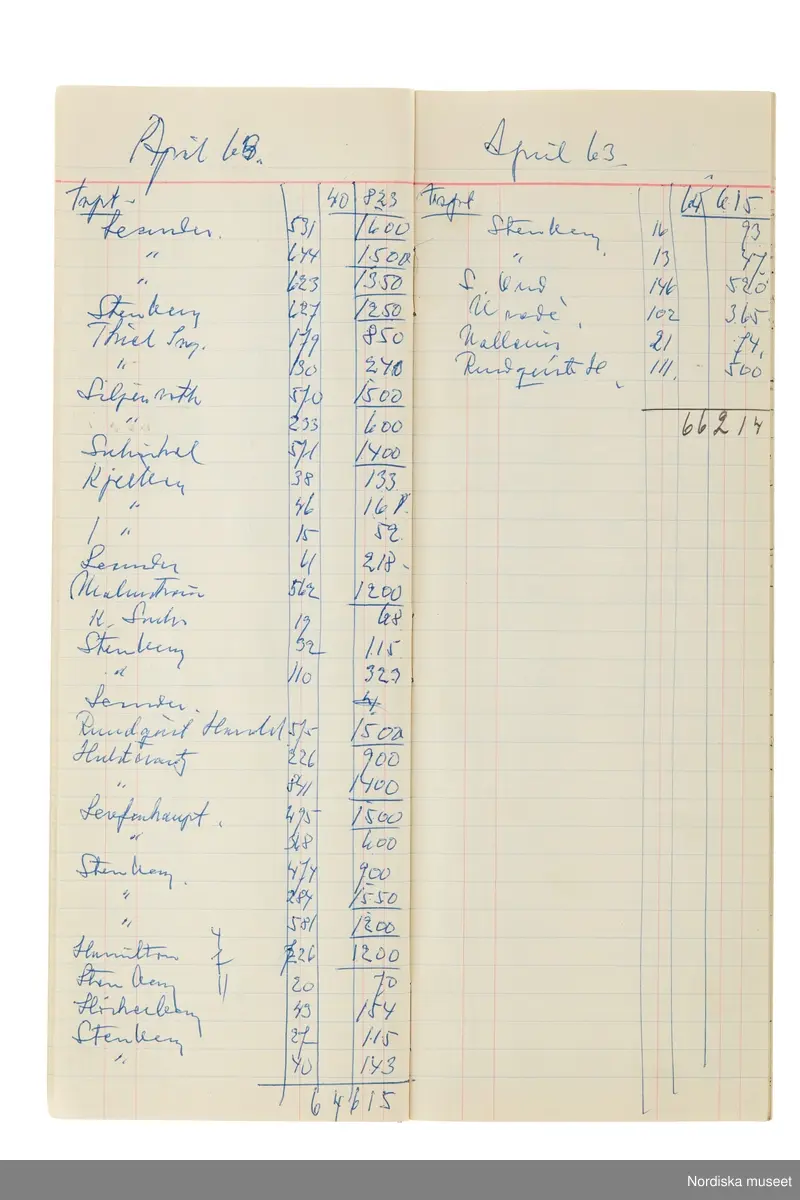 Anteckningsbok som har tillhört Pelle Lundgren (1896-1974) kreatör, från 1923 förste försäljare och senare ateljéchef på NK:s Franska damskrädderi. Från 1965 till stängningen av verksamheten 1966 var han disponent. I anteckningsboken finns noteringar om kunder, plagg, beräkningar etc. från åren 1962-1966.