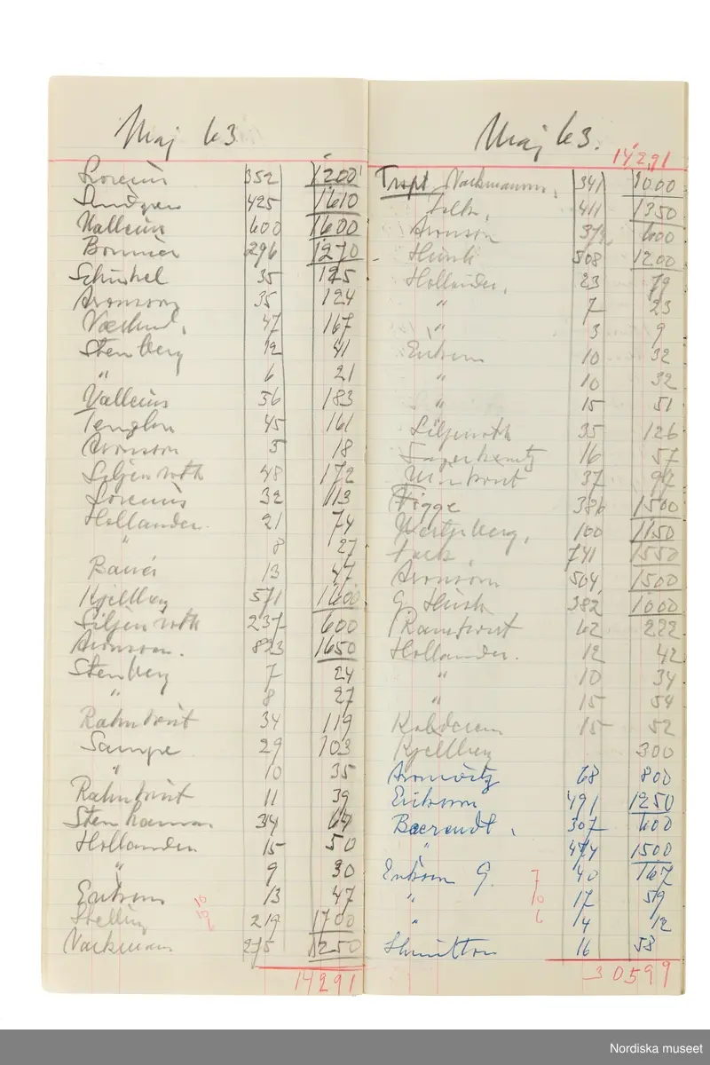 Anteckningsbok som har tillhört Pelle Lundgren (1896-1974) kreatör, från 1923 förste försäljare och senare ateljéchef på NK:s Franska damskrädderi. Från 1965 till stängningen av verksamheten 1966 var han disponent. I anteckningsboken finns noteringar om kunder, plagg, beräkningar etc. från åren 1962-1966.