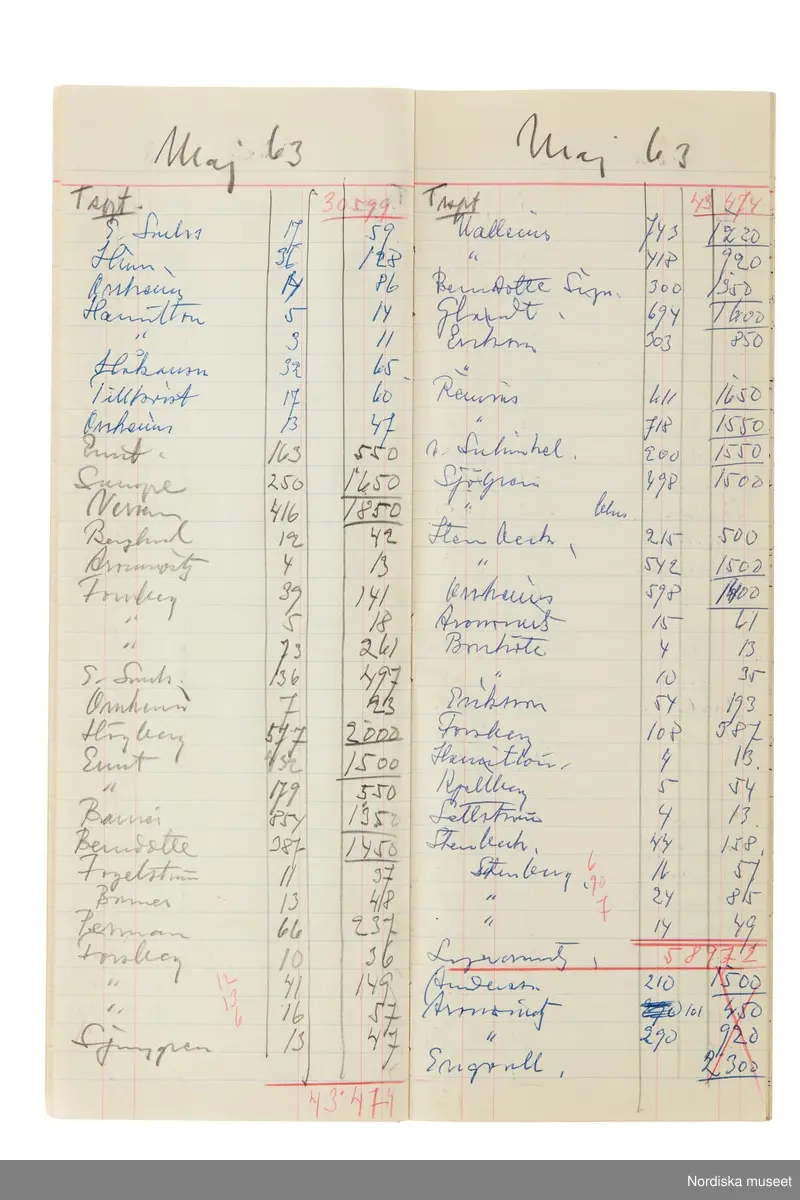 Anteckningsbok som har tillhört Pelle Lundgren (1896-1974) kreatör, från 1923 förste försäljare och senare ateljéchef på NK:s Franska damskrädderi. Från 1965 till stängningen av verksamheten 1966 var han disponent. I anteckningsboken finns noteringar om kunder, plagg, beräkningar etc. från åren 1962-1966.