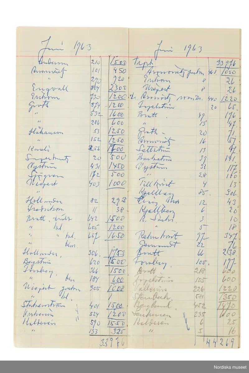 Anteckningsbok som har tillhört Pelle Lundgren (1896-1974) kreatör, från 1923 förste försäljare och senare ateljéchef på NK:s Franska damskrädderi. Från 1965 till stängningen av verksamheten 1966 var han disponent. I anteckningsboken finns noteringar om kunder, plagg, beräkningar etc. från åren 1962-1966.