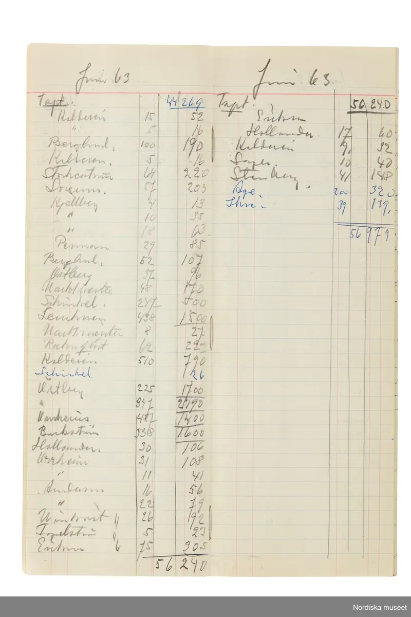Anteckningsbok som har tillhört Pelle Lundgren (1896-1974) kreatör, från 1923 förste försäljare och senare ateljéchef på NK:s Franska damskrädderi. Från 1965 till stängningen av verksamheten 1966 var han disponent. I anteckningsboken finns noteringar om kunder, plagg, beräkningar etc. från åren 1962-1966.