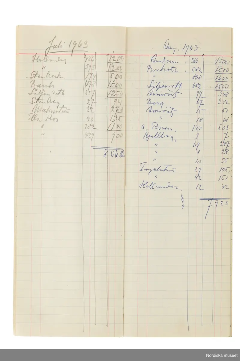 Anteckningsbok som har tillhört Pelle Lundgren (1896-1974) kreatör, från 1923 förste försäljare och senare ateljéchef på NK:s Franska damskrädderi. Från 1965 till stängningen av verksamheten 1966 var han disponent. I anteckningsboken finns noteringar om kunder, plagg, beräkningar etc. från åren 1962-1966.