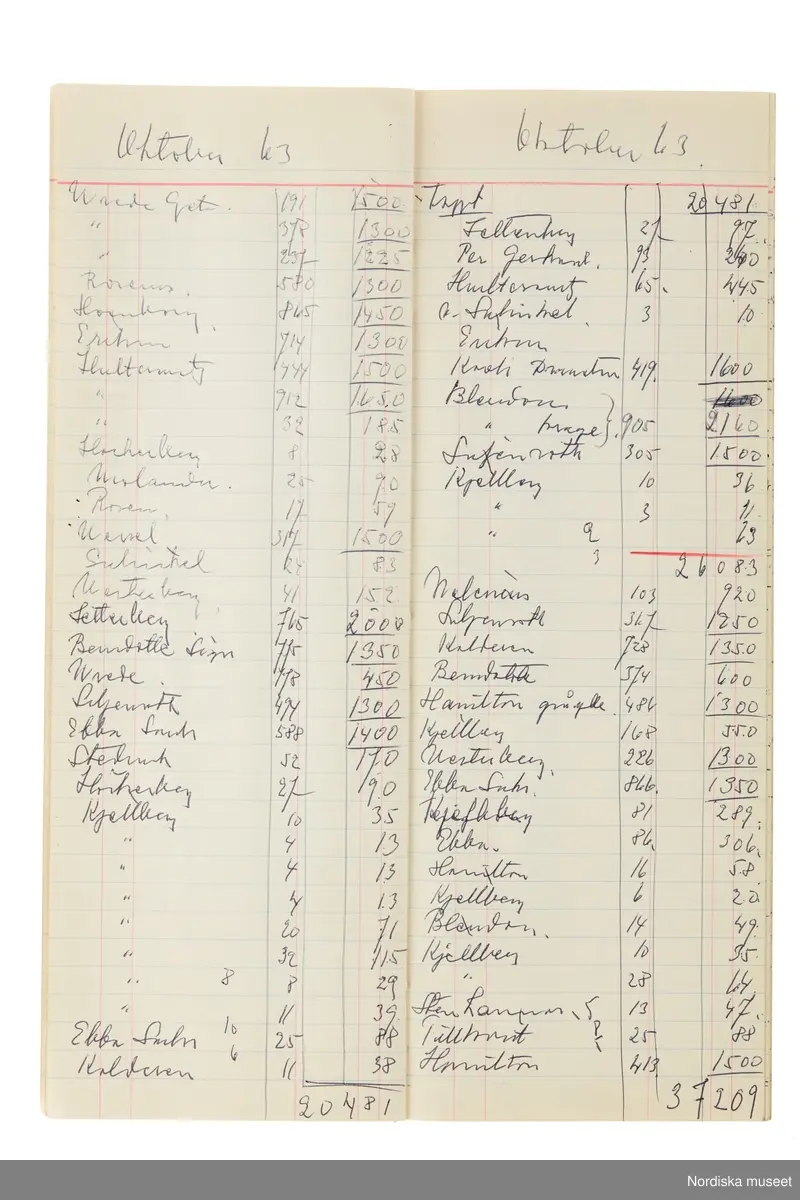 Anteckningsbok som har tillhört Pelle Lundgren (1896-1974) kreatör, från 1923 förste försäljare och senare ateljéchef på NK:s Franska damskrädderi. Från 1965 till stängningen av verksamheten 1966 var han disponent. I anteckningsboken finns noteringar om kunder, plagg, beräkningar etc. från åren 1962-1966.